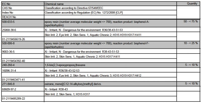 AC Tech 2170 FC Safety Data Sheet Part A - GSG Distribution